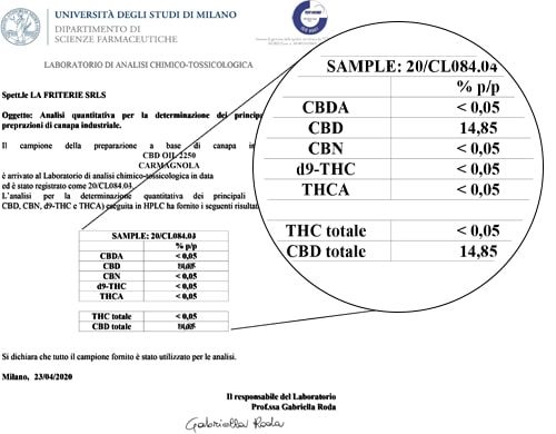 Analysis CBD Oil 15ml with 15% - Sensitiva