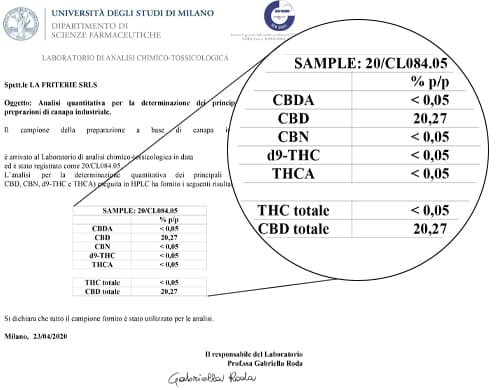 sensitiva-cbd-oil-3000-mg-analysis Analysis CBD Oil 15ml with 20% - Sensitiva