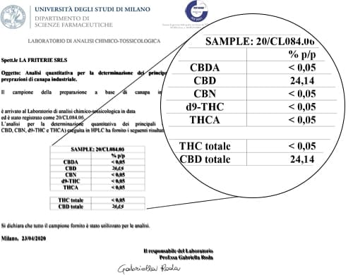 sensitiva-cbd-oil-3750-mg-analysis Analysis CBD Oil 15ml with 25% - Sensitiva