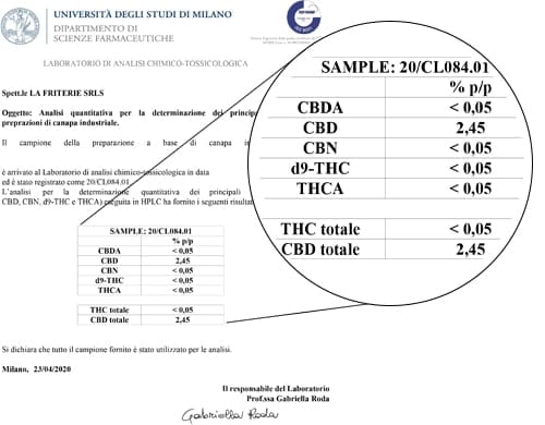 sensitiva-oil-cbd-online-shop-pets-analysis Analysis CBD Oil 15ml with 5% - Sensitiva