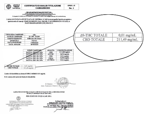 Sativa-Oil-Analysis-cbd-20 Sativa Oil Analysis cbd 20