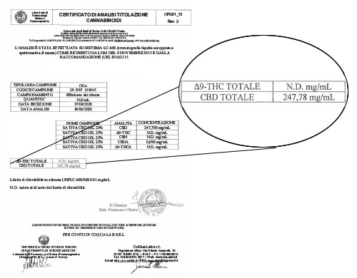 Sativa-Oil-Analysis-cbd-25 Sativa Oil Analysis cbd 25