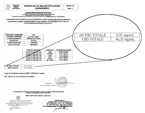 Sativa-Oil-Analysis-cbd-5 Sativa Oil Analysis cbd 5
