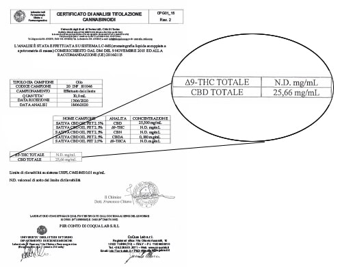 Sativa-Pet-Oil-Analysis-cbd Sativa Pets Oil Analysis cbd